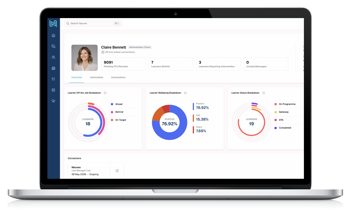 User Specific Dashboards