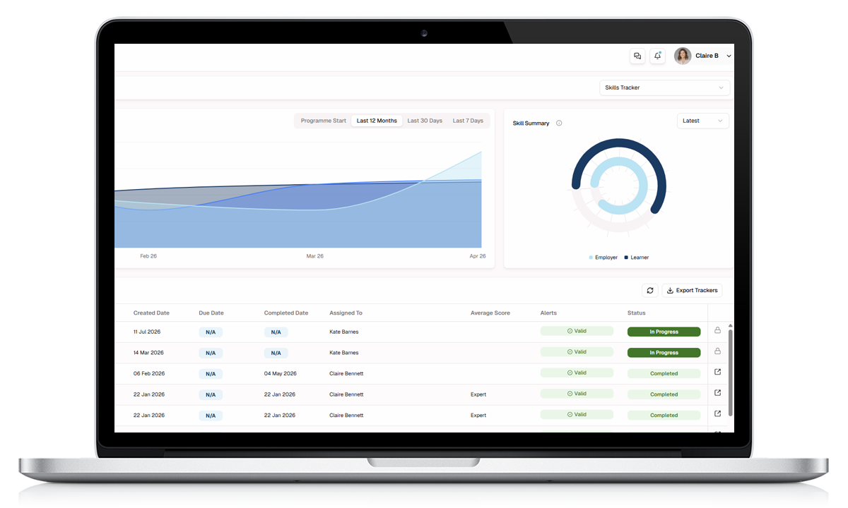 Skills Trackers